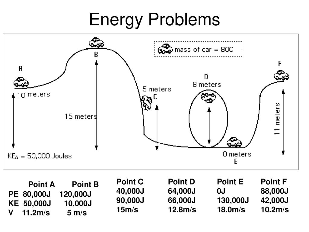 Chapter 6 Work And Energy Ppt Download