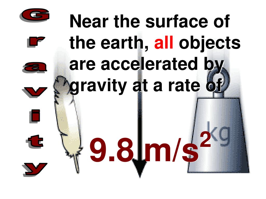 9.8 m/s2 Near the surface of the earth, all objects are accelerated by
