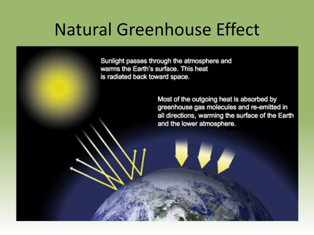 Natural And Unnatural Greenhouse Effect Ppt Download