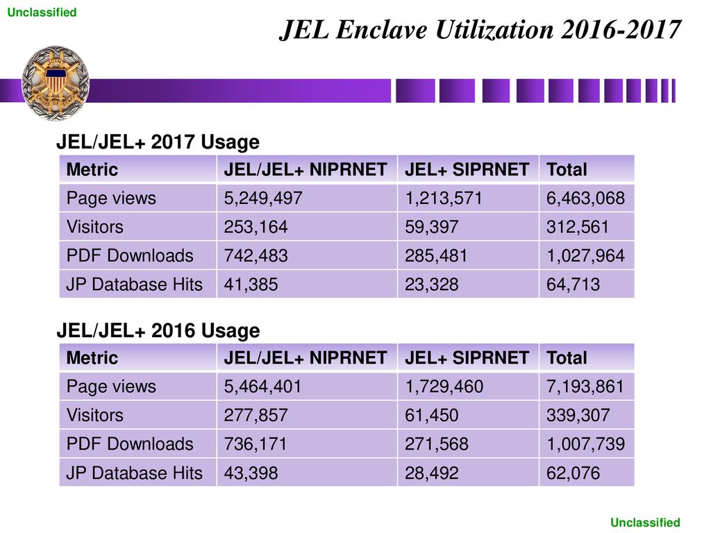 Jdeis program update 61st jdpc ms payal jhaveri js j 7 jdd ppt