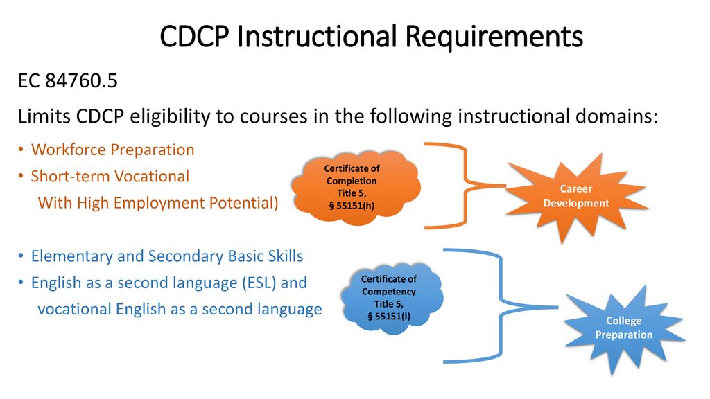 Noncredit Curriculum Policy & Submission Info ppt download