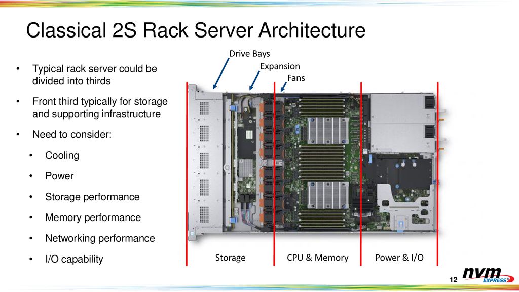 Classical 2S Rack Server Architecture