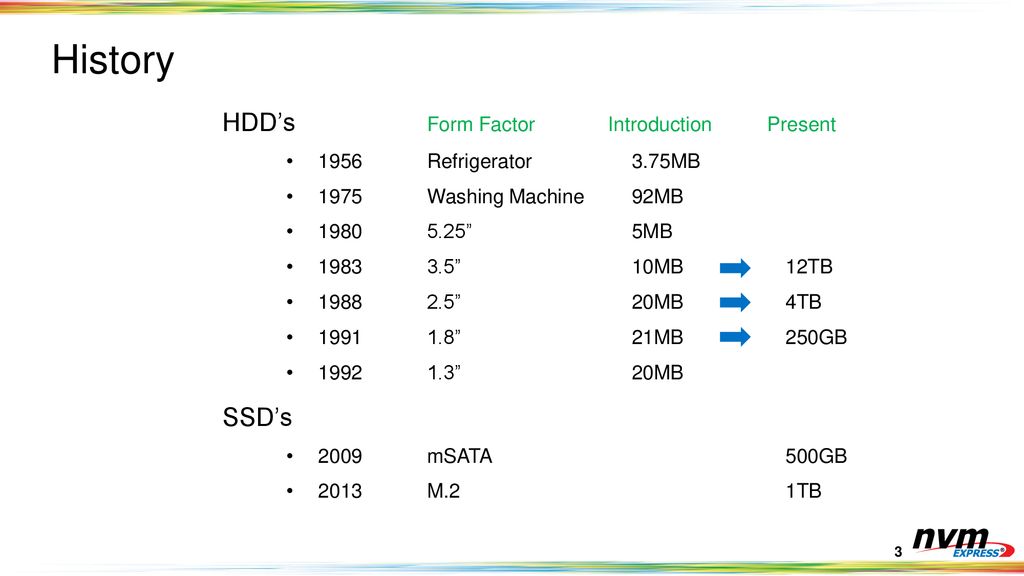 History HDD’s Form Factor Introduction Present SSD’s
