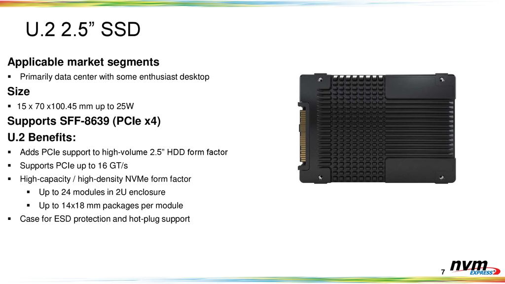 U SSD Applicable market segments Size