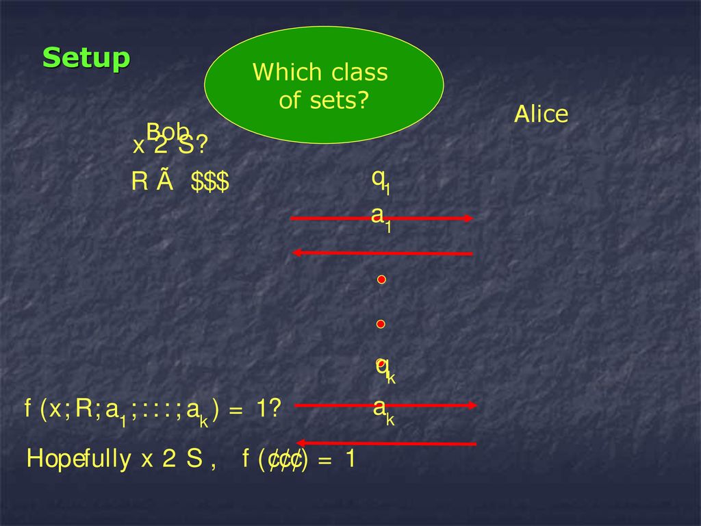 Universal Semantic Communication Ppt Download