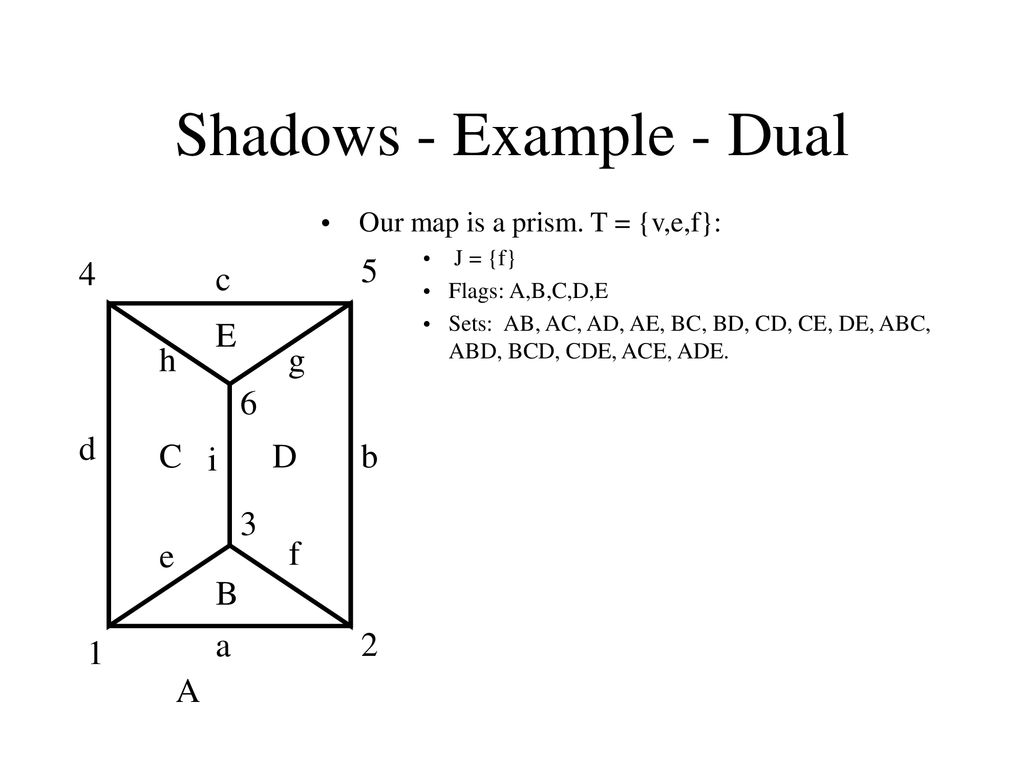 Incidence Geometries Chapter Ppt Download