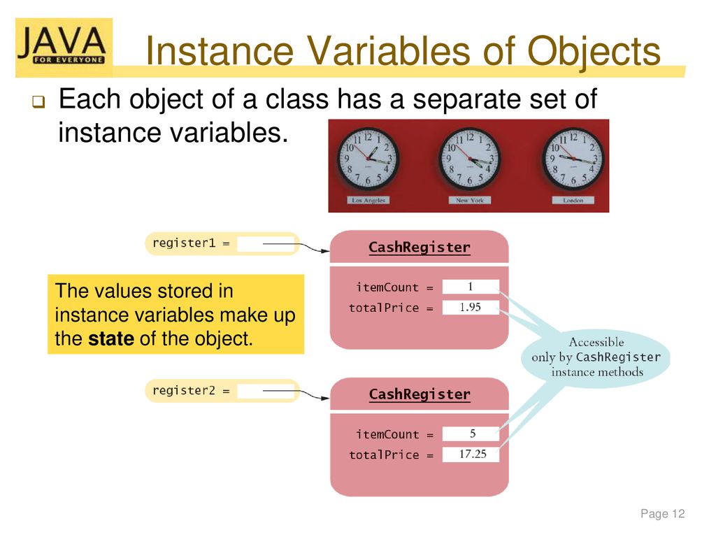7 CHAPTER OBJECTS AND CLASSES. - ppt download