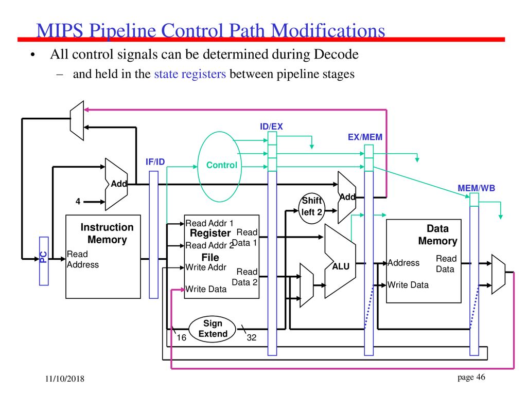 Processor Design: Pipeline - ppt download