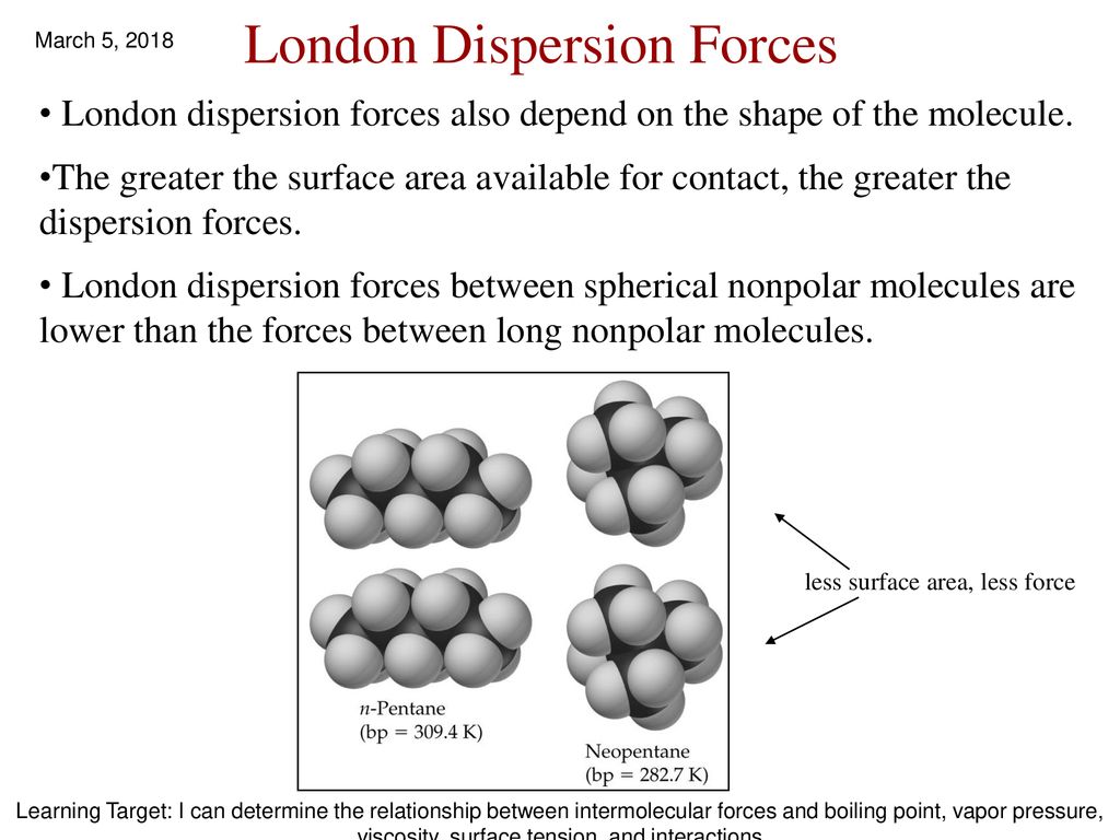 London Dispersion Forces