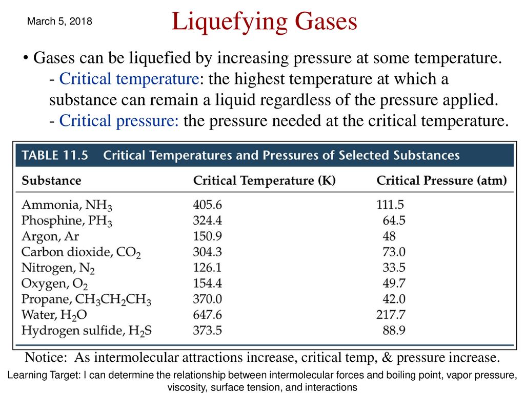 Liquefying Gases March 5, Gases can be liquefied by increasing pressure at some temperature.