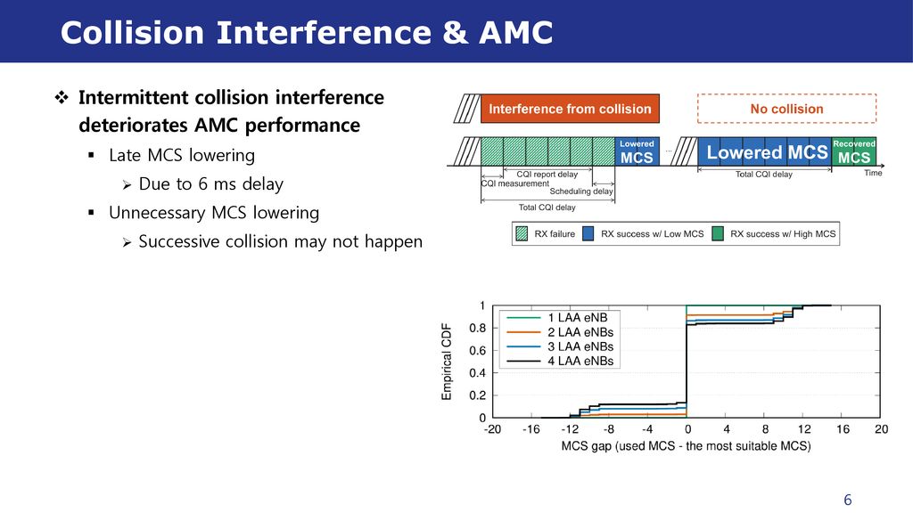 COALA: Collision-Aware Link Adaptation for LTE in Unlicensed Band - ppt  download