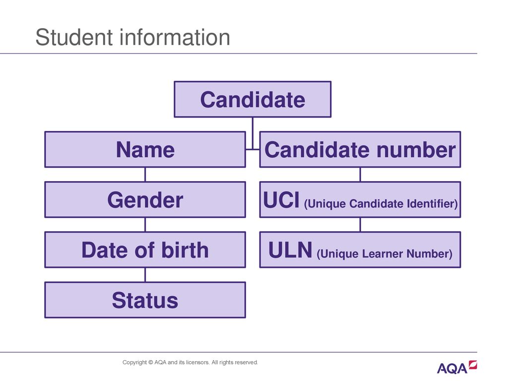 where do i find my unique learner number for ucas