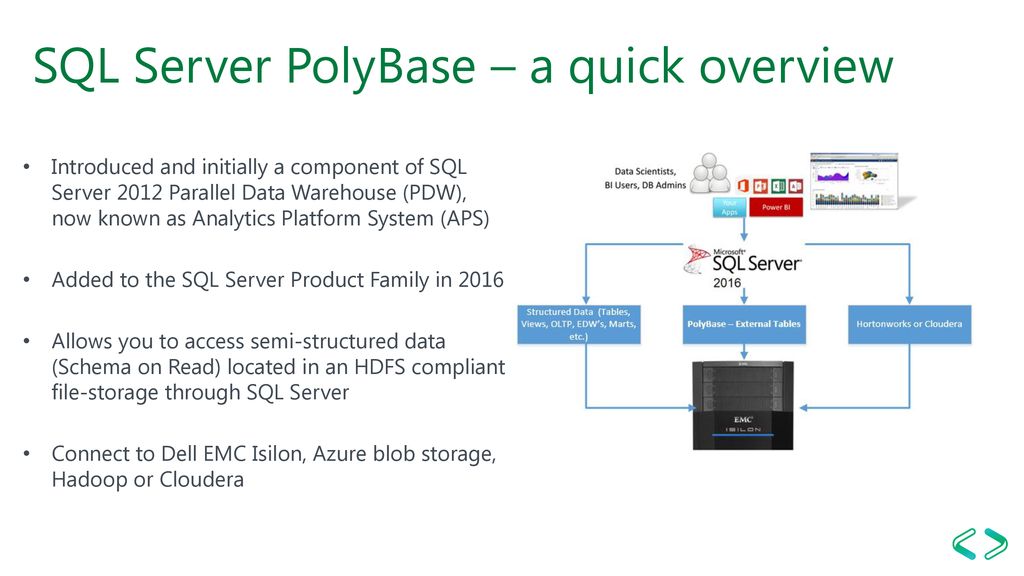 SQL Server PolyBase and Dell EMC Isilon storage - ppt download