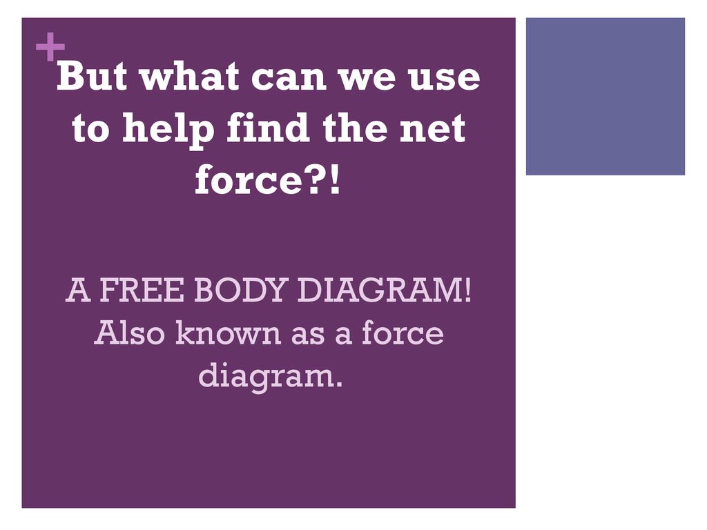 But what can we use to help find the net force !