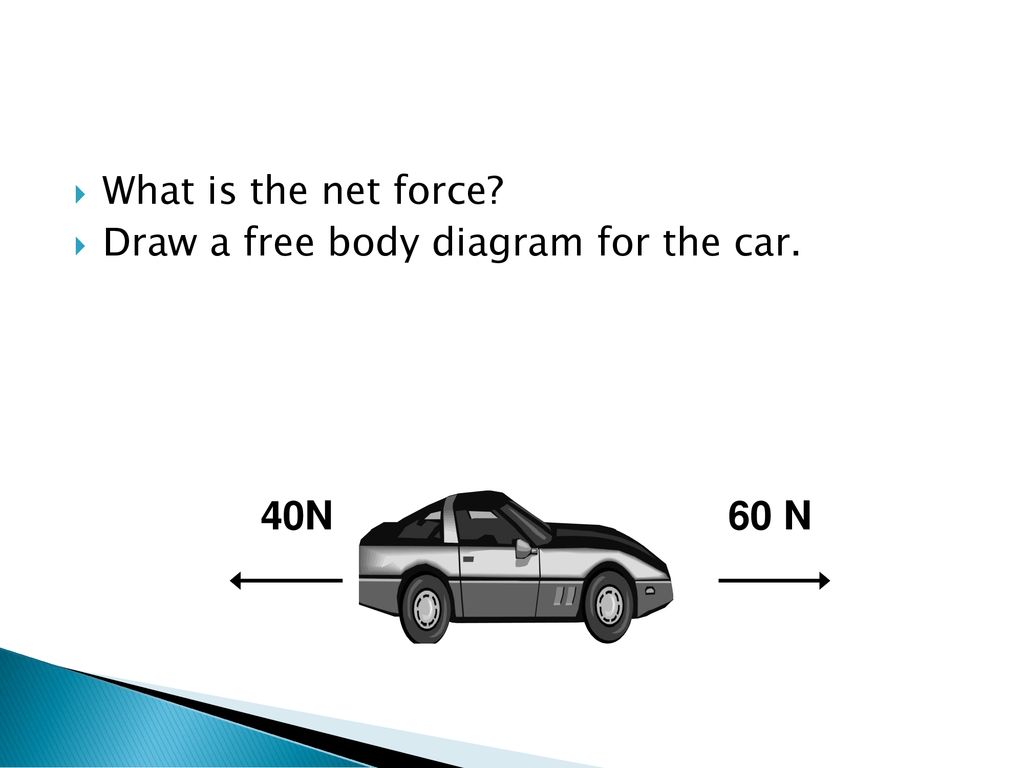 Free Body Diagram Of A Car Wiring Diagram