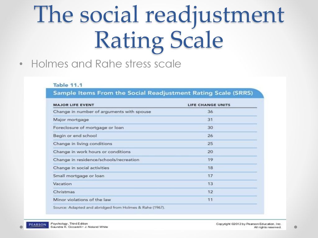 the holmes rahe social readjustment rating scale