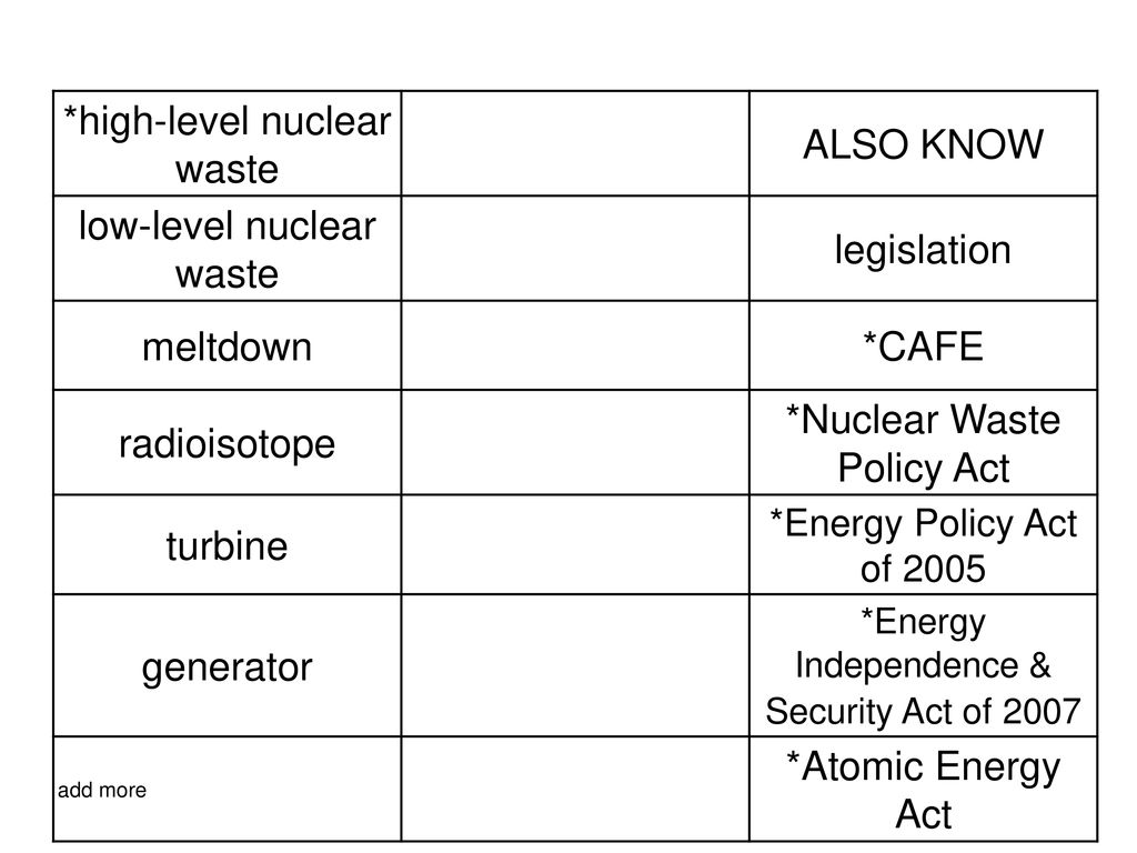 ENERGY VOCABULARY TERMS TO KNOW - ppt download