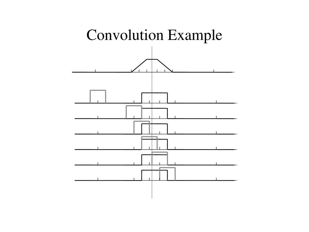 General Functions A non-periodic function can be represented as a sum ...