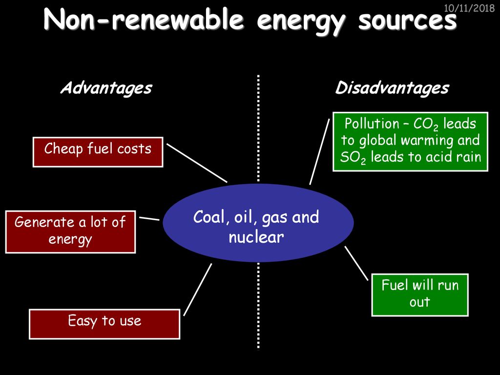 Non-renewable energy sources.