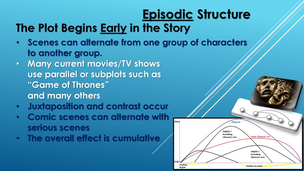 Dramatic Structure and Dramatic characters ppt download