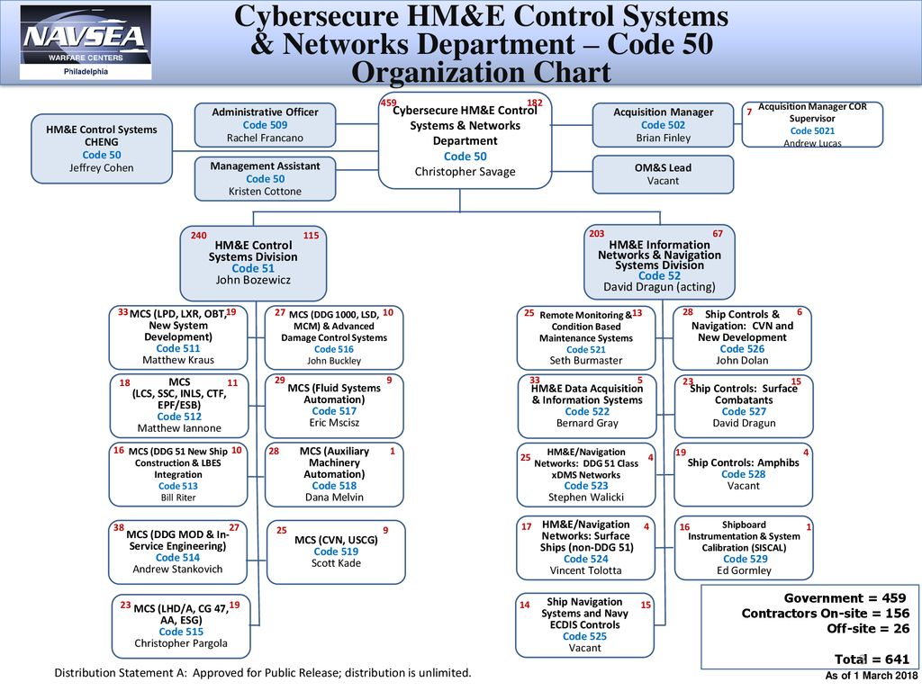 Cybersecure Machinery Control Systems And Networks Department