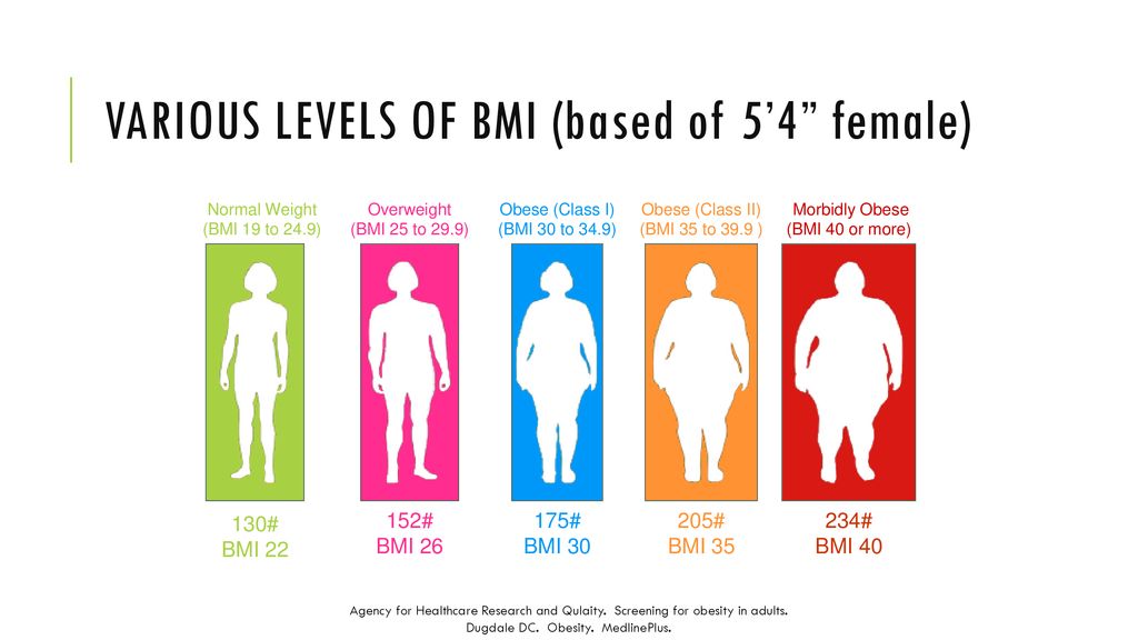 Pictures female bmi 22 BMI Calculator