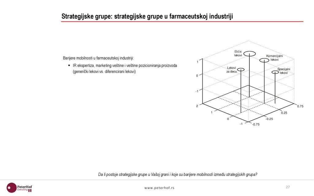 Strategijske grupe: strategijske grupe u farmaceutskoj industriji