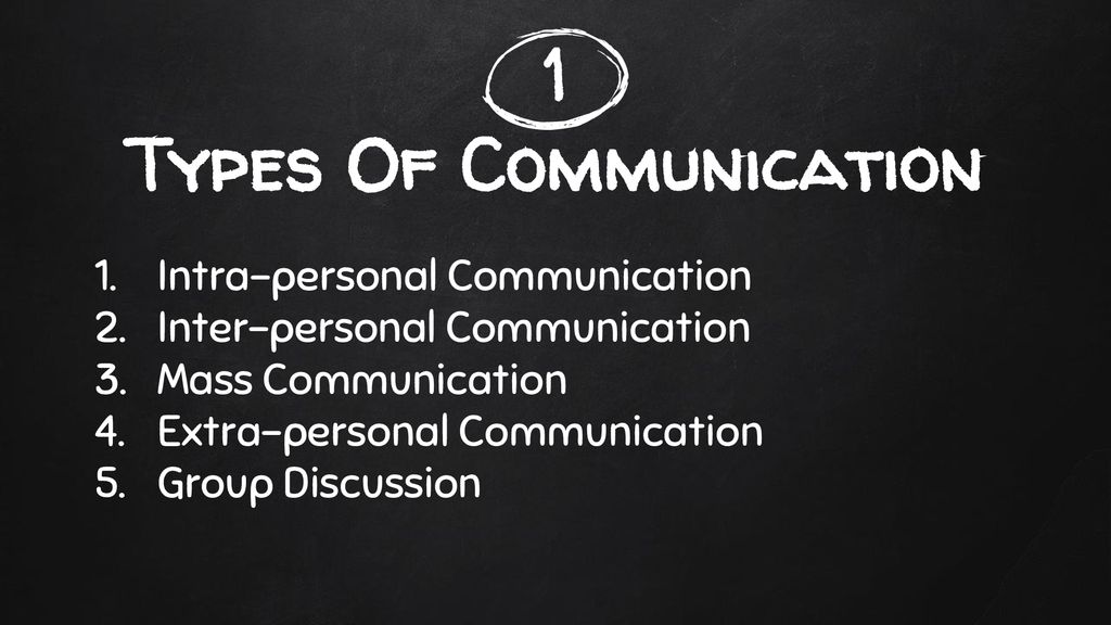 Types Of Communication Ppt Download