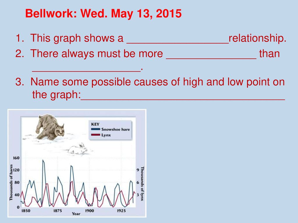 Bellwork: Mon. May 9, 2016 Interspecific Competition: competition