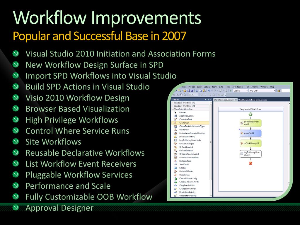 Sharepoint Server 10 Introduction For Developers Ppt Download