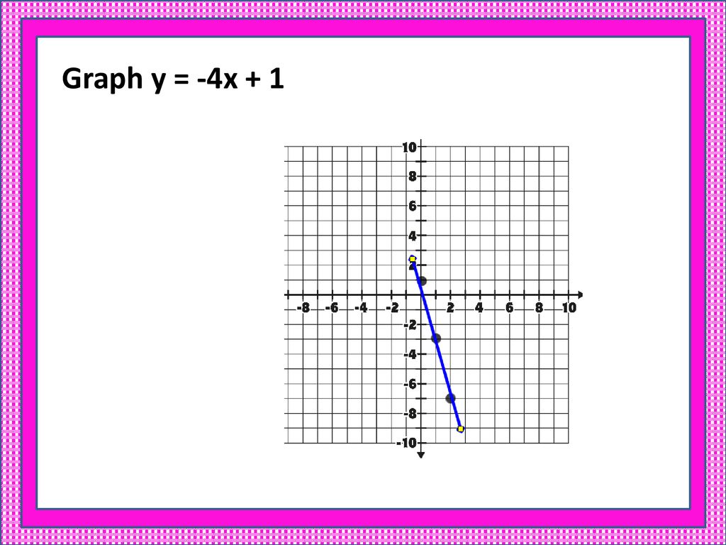 Using Slope Intercept Form to Graph ppt download