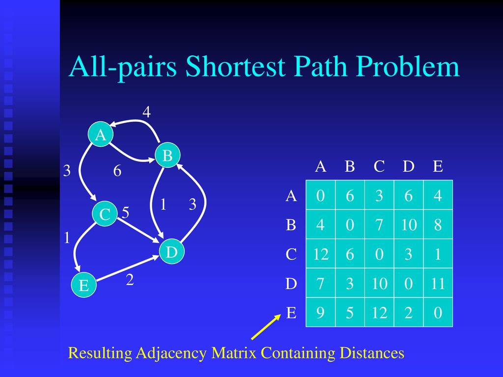 Parallel Programming with MPI and OpenMP - ppt download