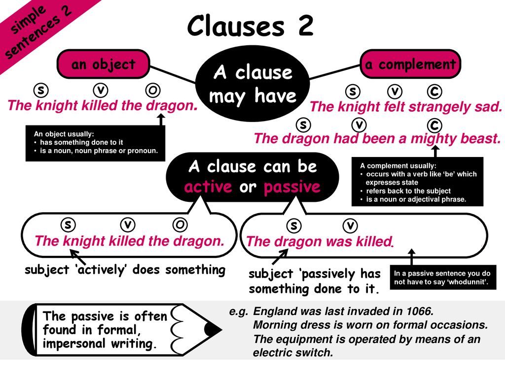 My book of sentences. Clauses. Subject Clauses в английском. Subject Clauses примеры. Subject Clause предложения.
