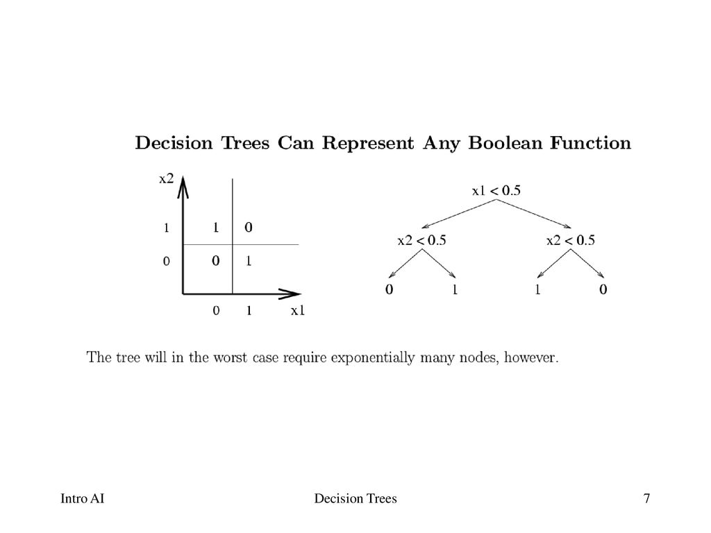 Decision Trees Greg Grudic - ppt download