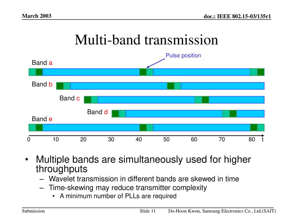 Multi-band transmission