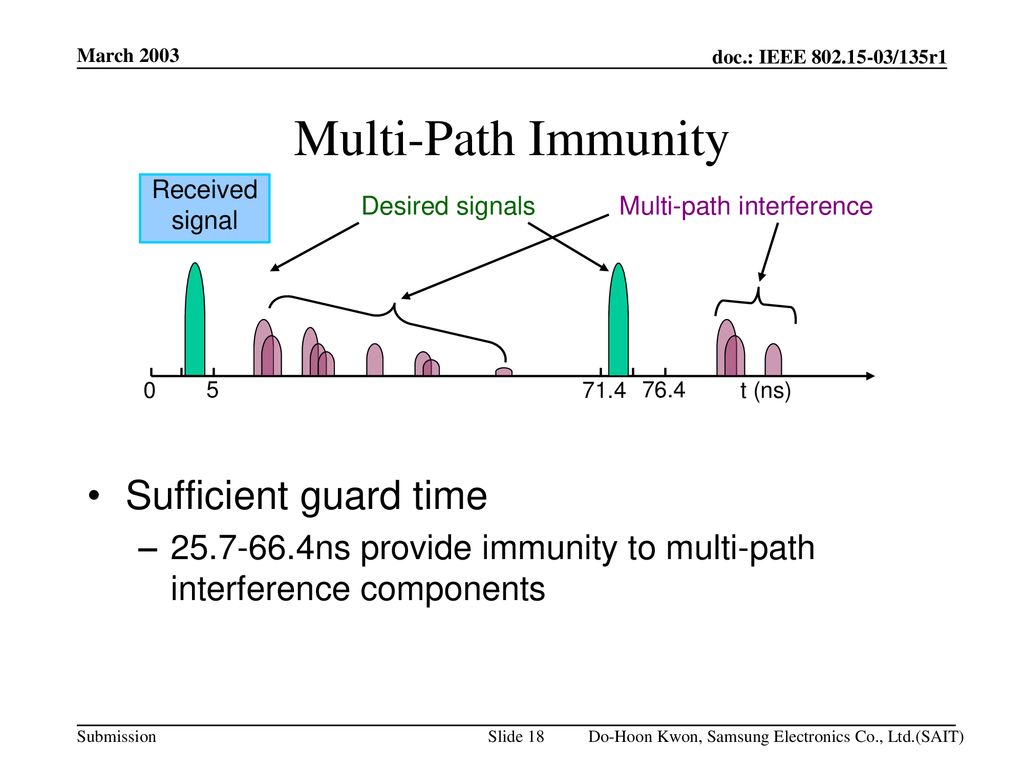 Multi-Path Immunity Sufficient guard time