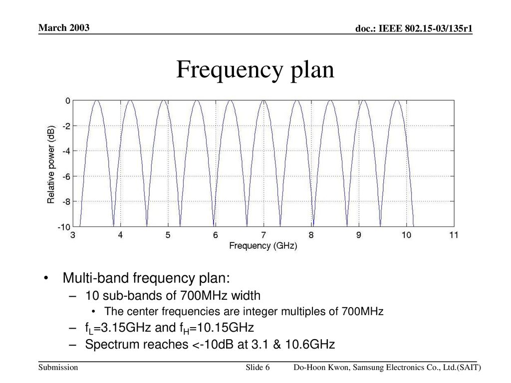 Frequency plan Multi-band frequency plan: 10 sub-bands of 700MHz width
