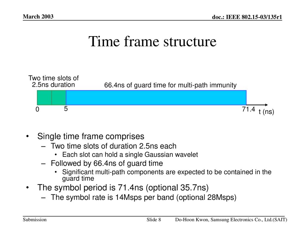 Time frame structure Single time frame comprises