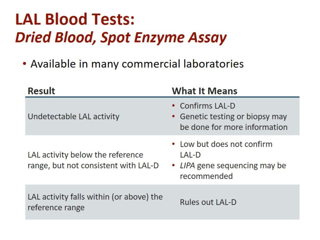 LAL Blood Tests: Dried Blood, Spot Enzyme Assay