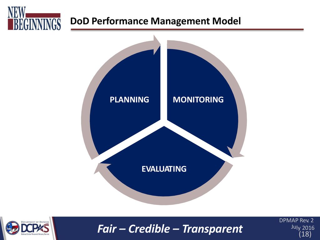 Introduction to the dod performance management and appraisal program