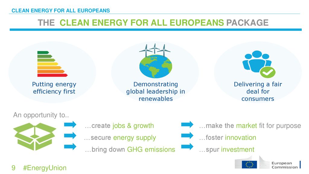 CLEAN ENERGY FOR EU ISLANDS - ppt download