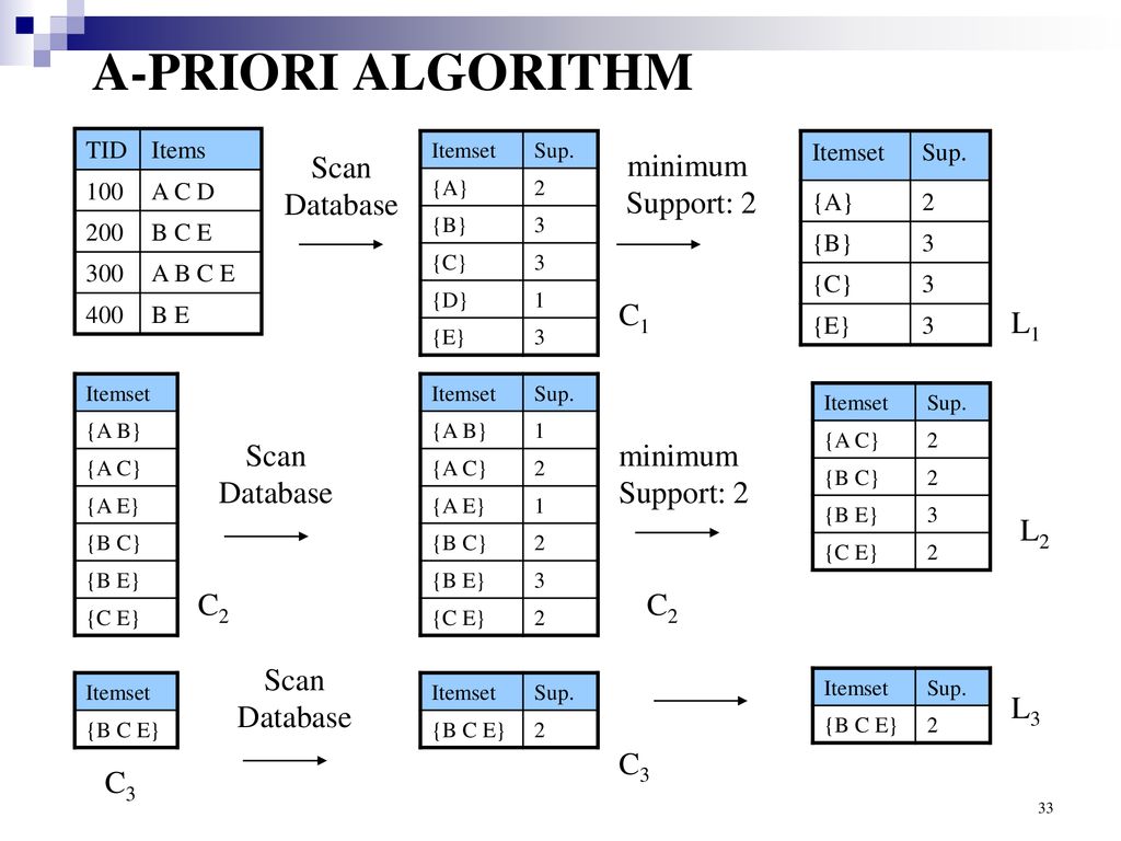 Management support systems ppt download