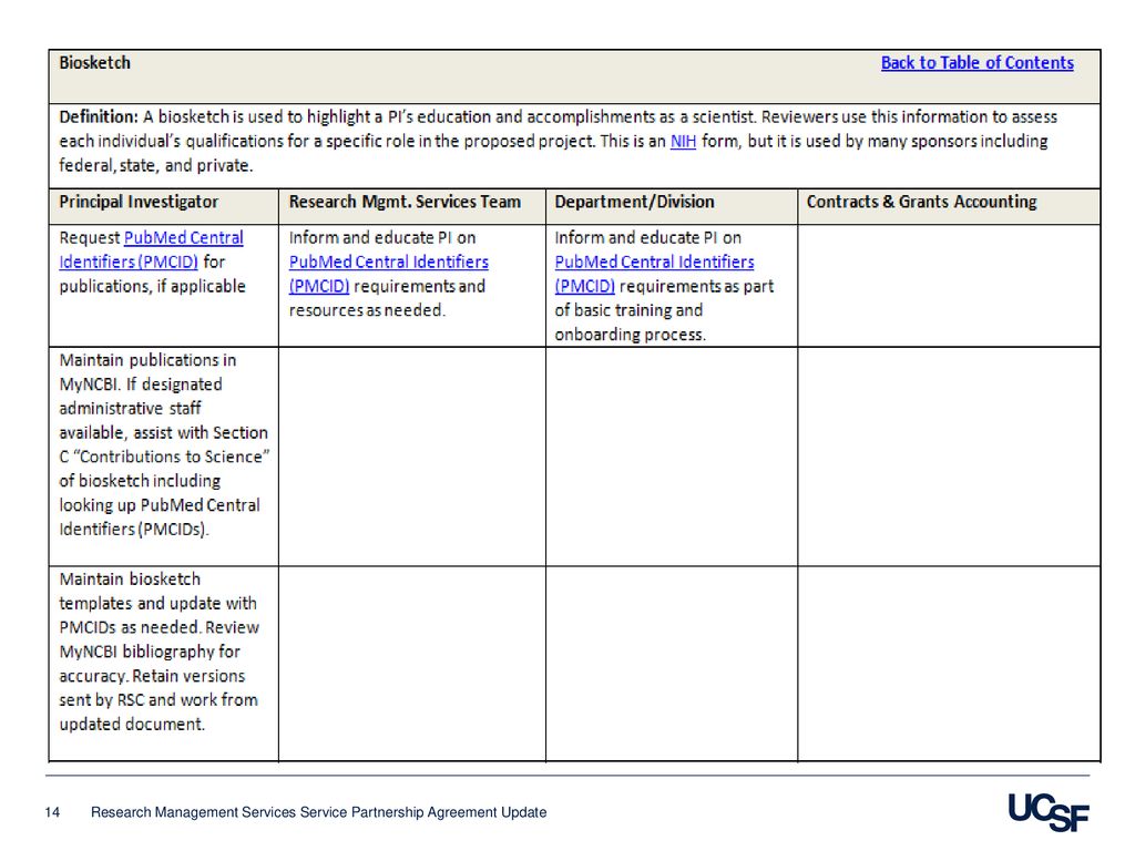 Research Management Services - ppt download