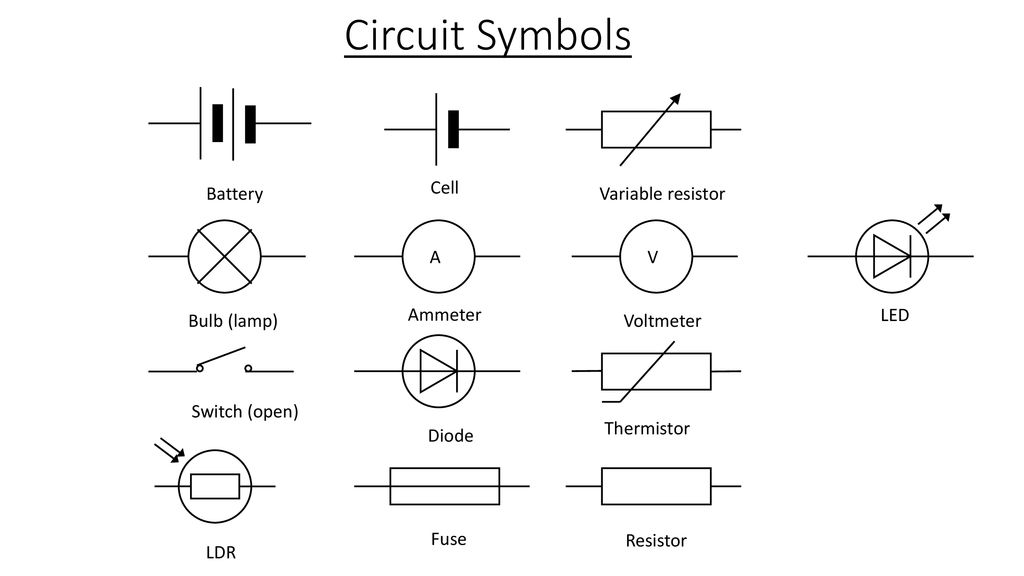 Circuit Symbols Cell Battery Variable resistor A V Ammeter LED - ppt  download