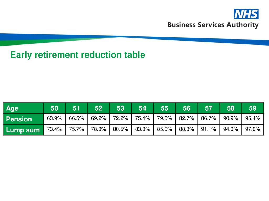NHS Pension Scheme – Pre-retirement - ppt download