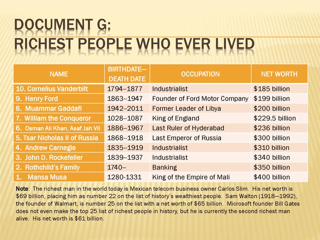 Document g: richest people who ever lived