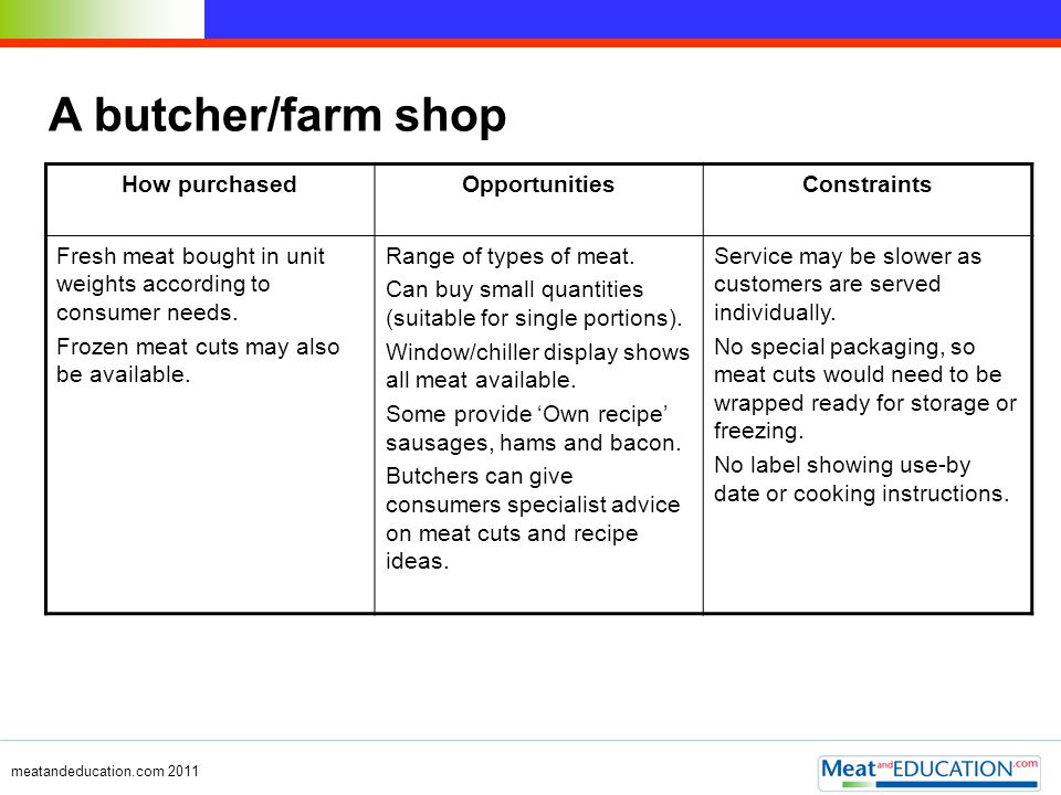 A butcher/farm shop How purchased Opportunities Constraints