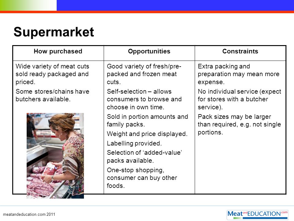 Supermarket How purchased Opportunities Constraints