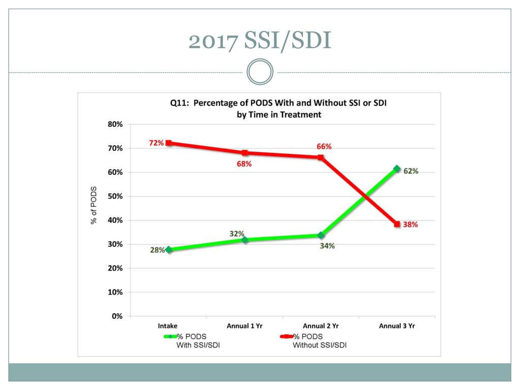 2017 SSI/SDI