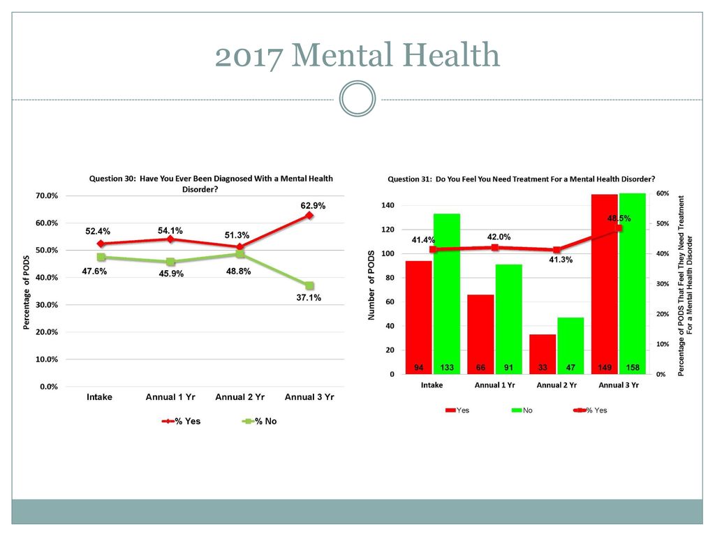 2017 Mental Health